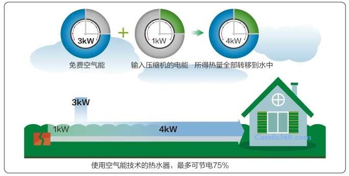 上海空气能维修电话