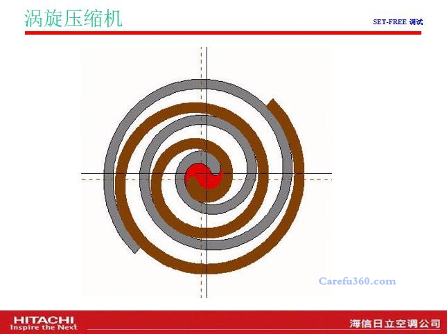 中央空调涡旋式压缩机原理图