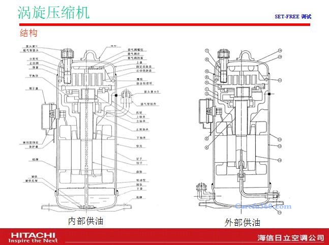 中央空调压缩机回油系统原理图