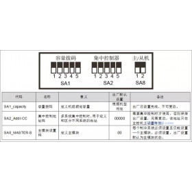 格力GMV5多联机中央空调主辅机怎么设置？