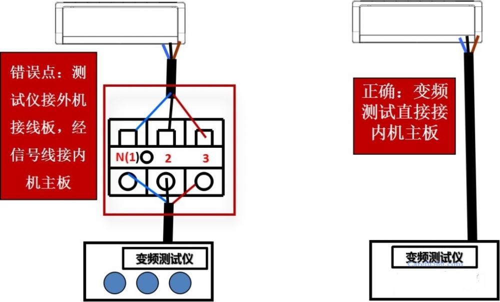 格力空调检测仪检测E6故障代码