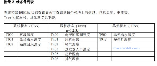 国祥空调故障代码