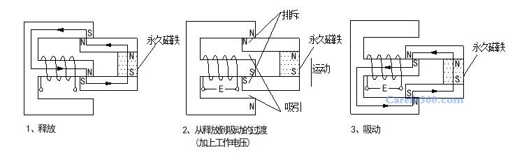 空调压缩机接触器维修电话