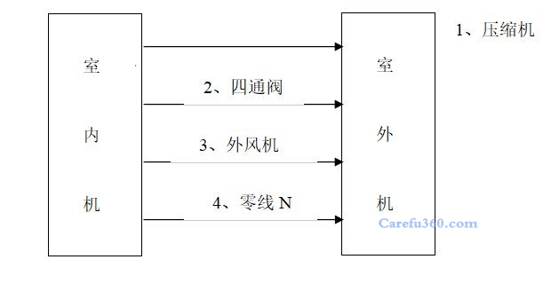 美的空调内外机通讯故障维修