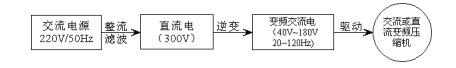 美的变频空调维修