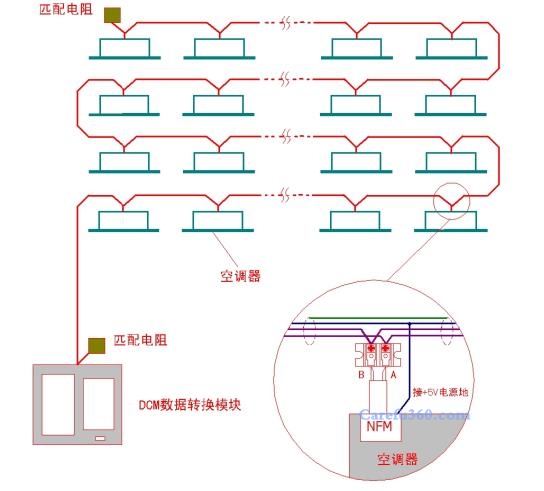 美的多联机空调接线标准