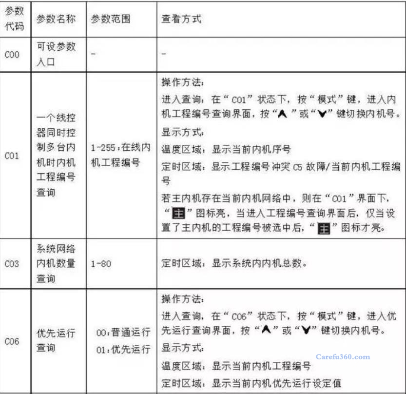 格力线控器用户参数查询