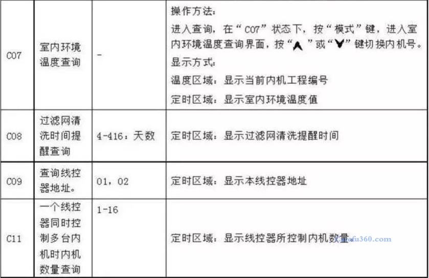 格力XK85线控器参数查询