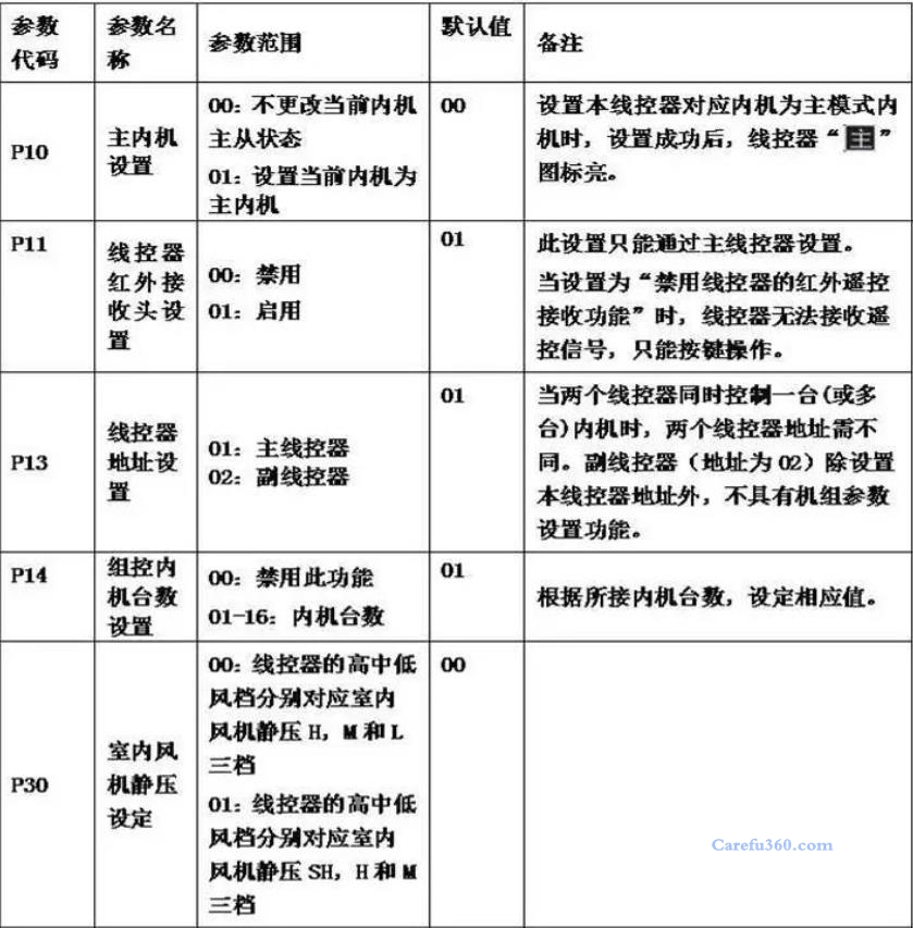 格力线控器参数设置