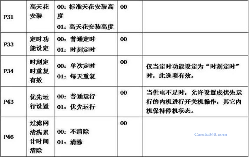 格力线控器用户参数设置