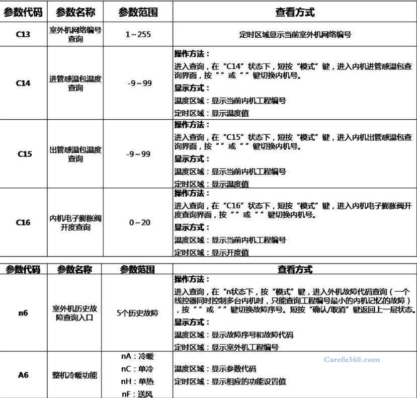 格力XK85线控器工程参数查询