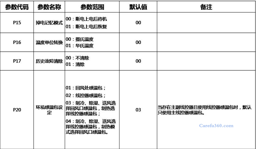 格力线控器工程参数设置