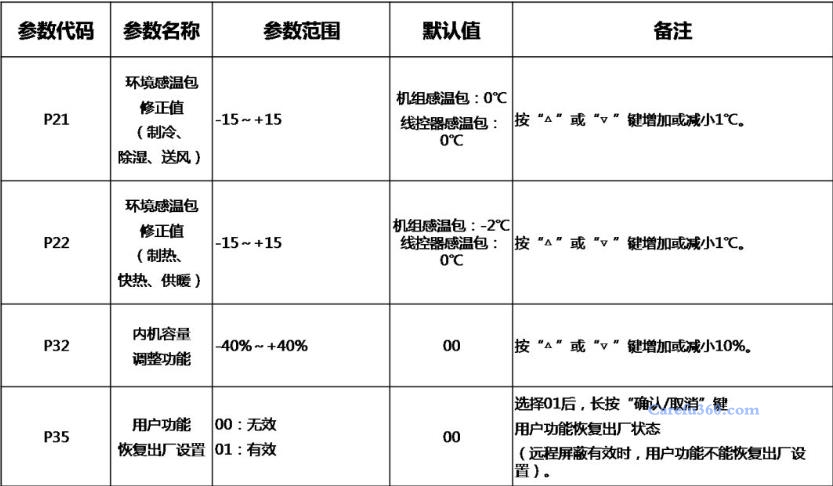 格力空调XK85线控器工程参数设置