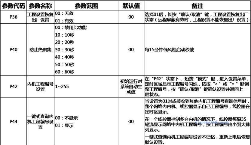 格力空调线控器功程参数设置