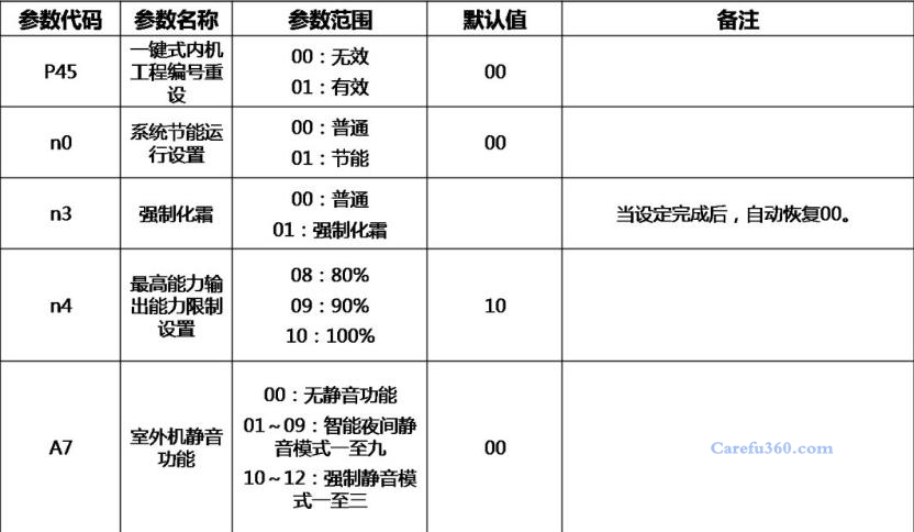 格力空调线控器工程参数设置