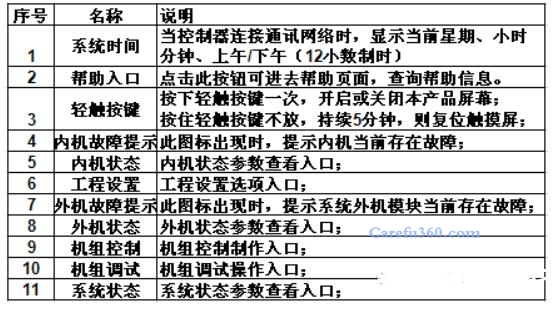 格力空调参数查询