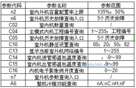 格力空调维修操作说明