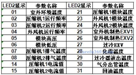 格力中央空调参数设置方法