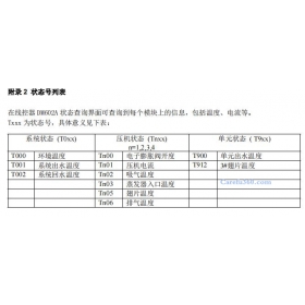 国祥模块式风冷冷热水机组 KMS015D(R)(2)(H)-10～KMS360D(R)(2)(H)-0C空调故障代码