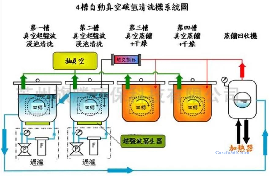 上海净化空调维修
