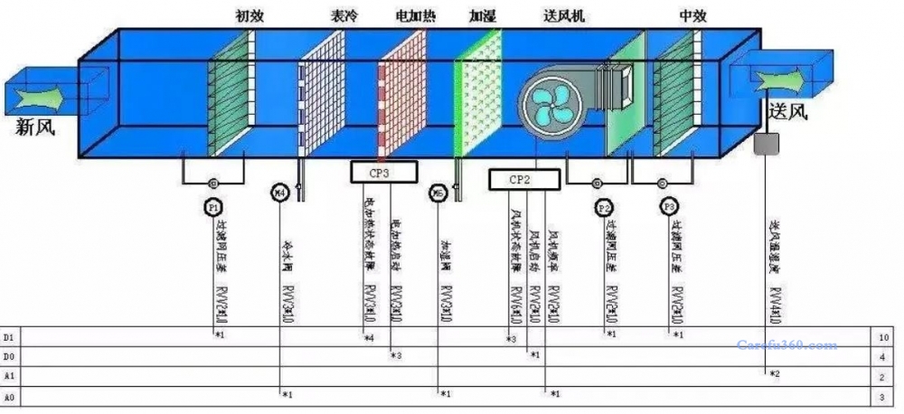 昆山净化空调维修