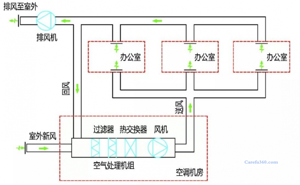 金山石化附近洁净车间空调维修电话