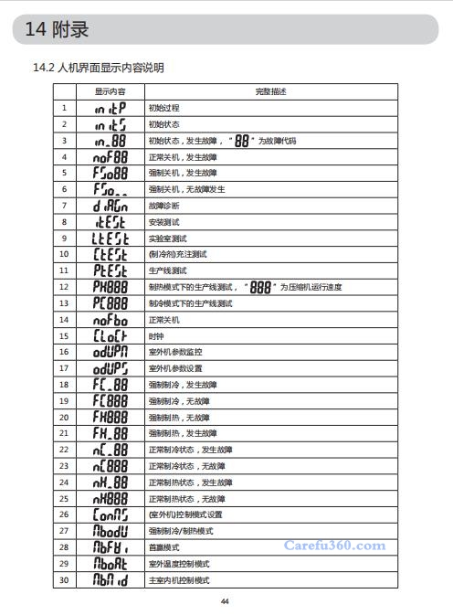 欧威尔空调故障代码