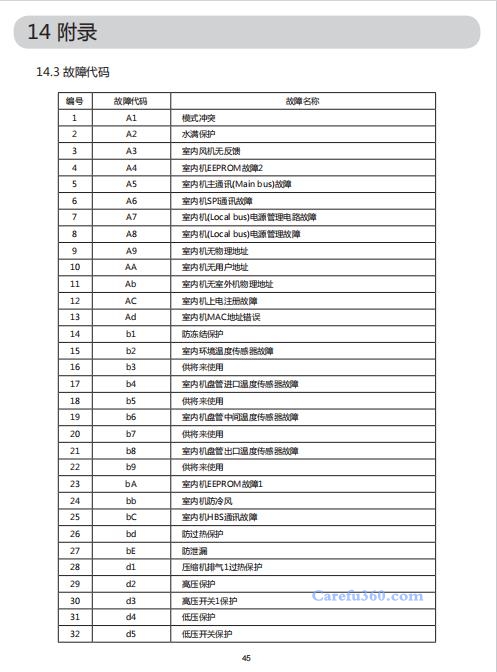 欧威尔空调故障代码