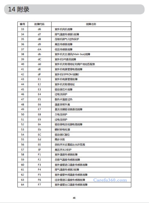 欧威尔空调故障代码