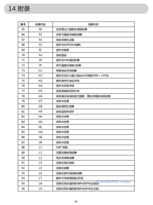 欧威尔空调故障代码