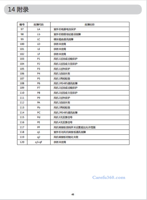 欧威尔空调故障代码